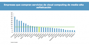 Rafael Hormigos, Cloud Computing, Digitalización de España, Transformación Digital