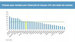 Ventas por internet en España